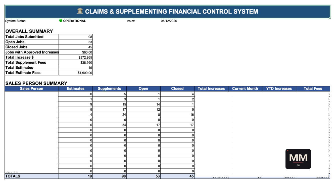 Claims and supplementing financial control system — redacted summary surface
