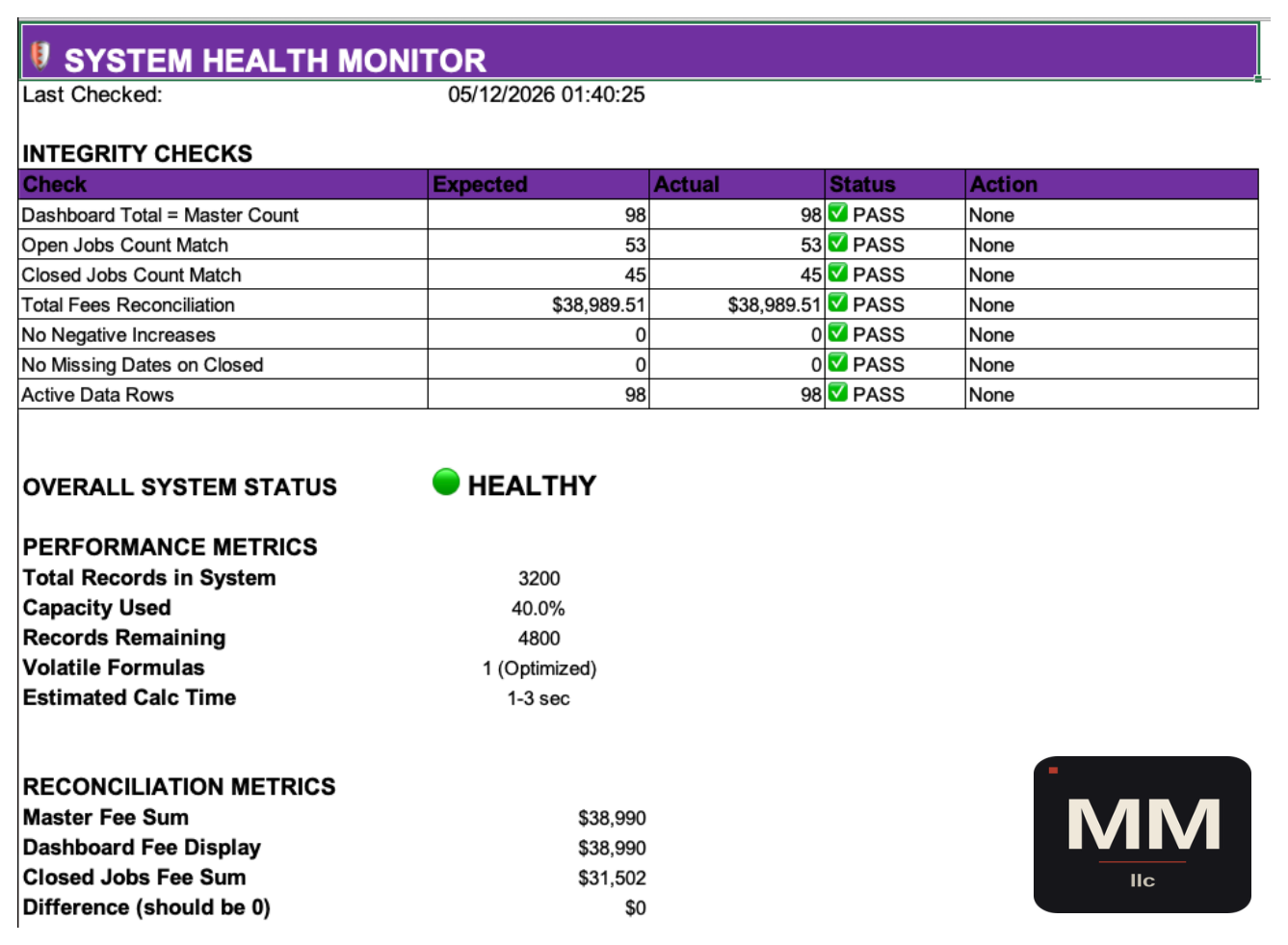 System health monitor — integrity checks and reconciliation status