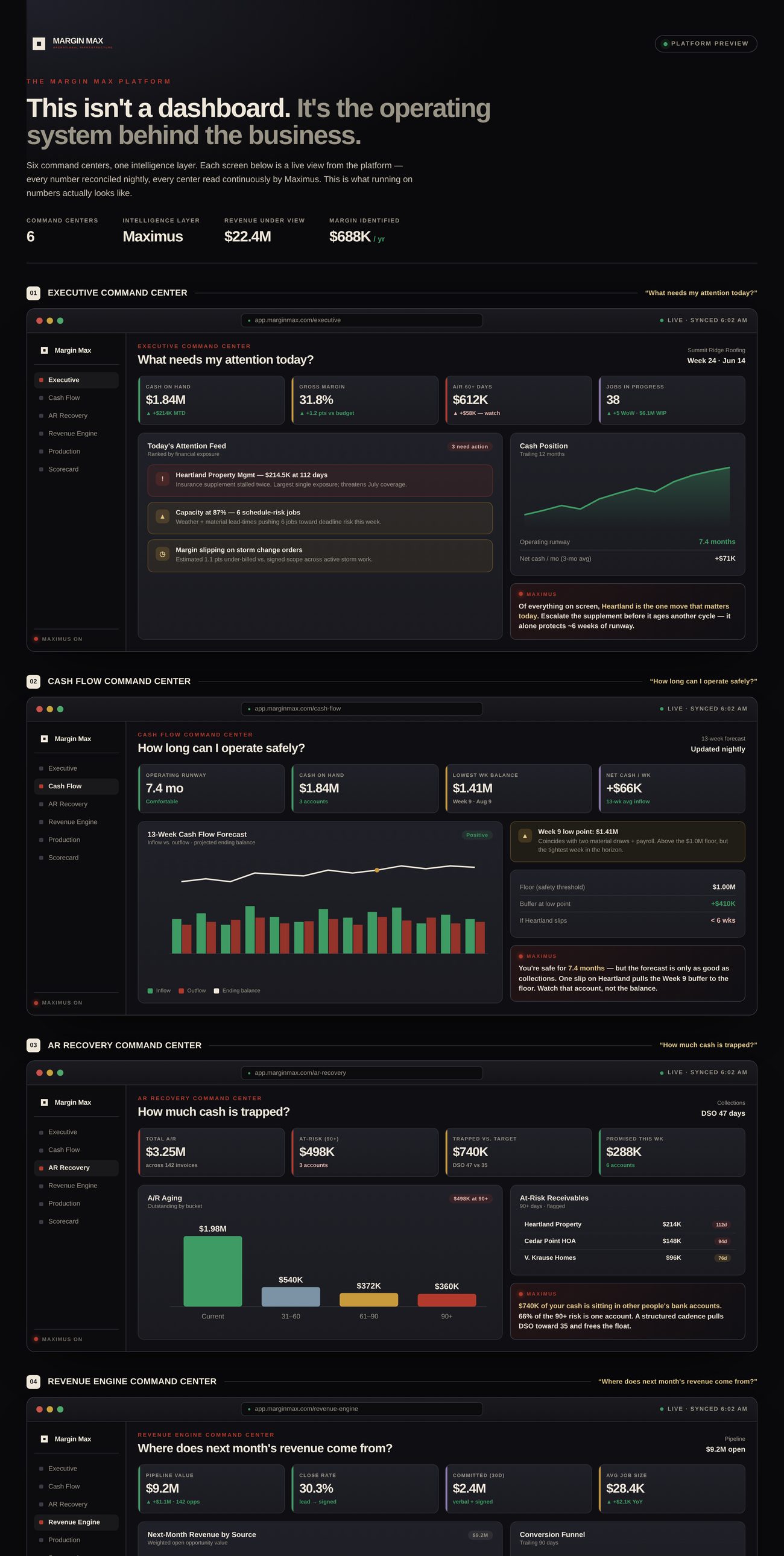 Preview of the six Margin Max command centers as working mockups