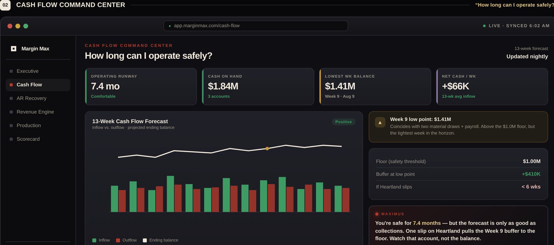 Cash Flow Command Center — operating runway, cash on hand, lowest week balance, and the 13-week cash flow forecast