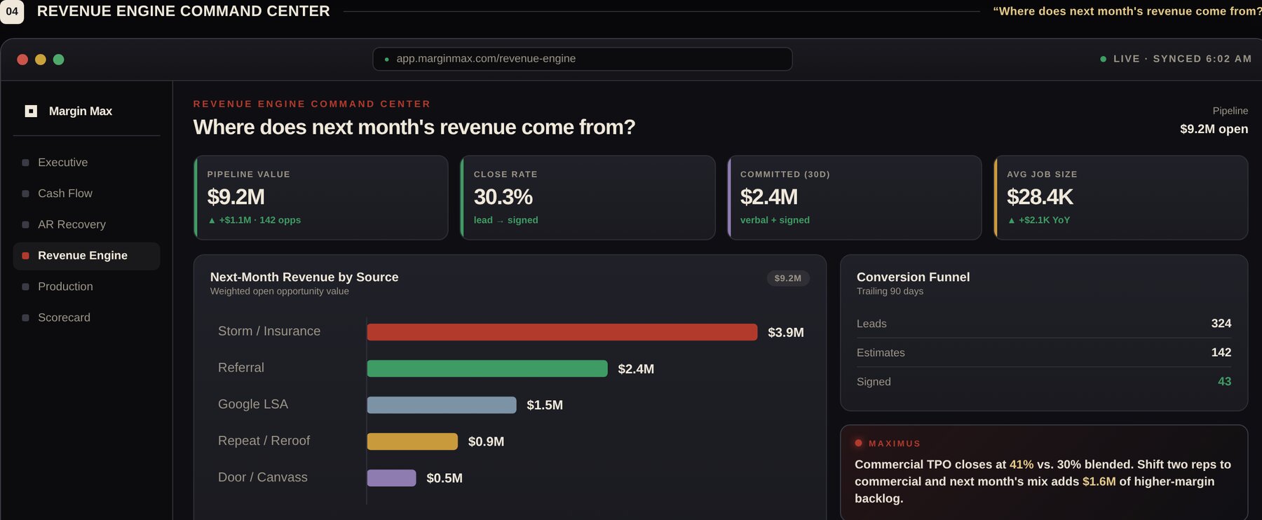 Revenue Engine Command Center — pipeline value, close rate, committed revenue, next-month revenue by source, and the conversion funnel