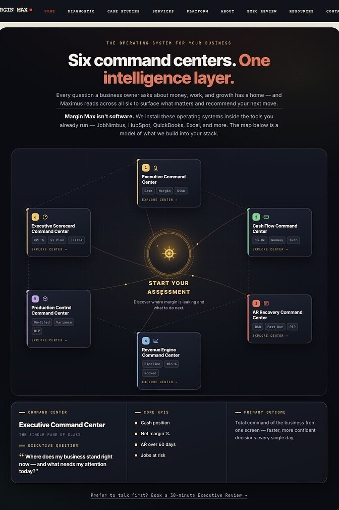 Six command centers, one intelligence layer — the Avori operating map showing the Executive, Cash Flow, A/R Recovery, Revenue Engine, Production Control, and Executive Scorecard command centers orbiting the Maximus core