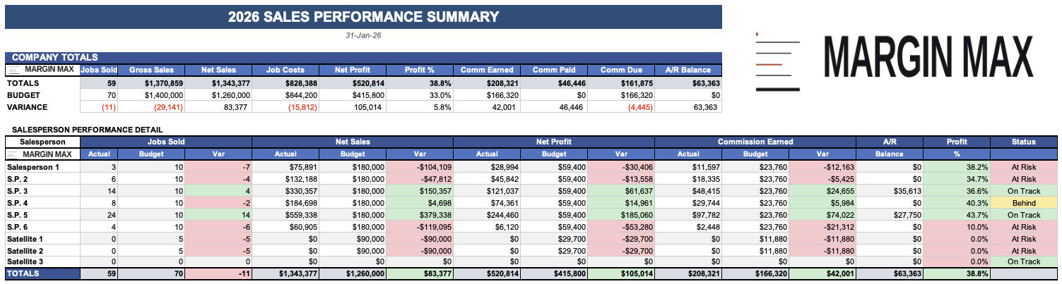 Executive KPI Dashboard